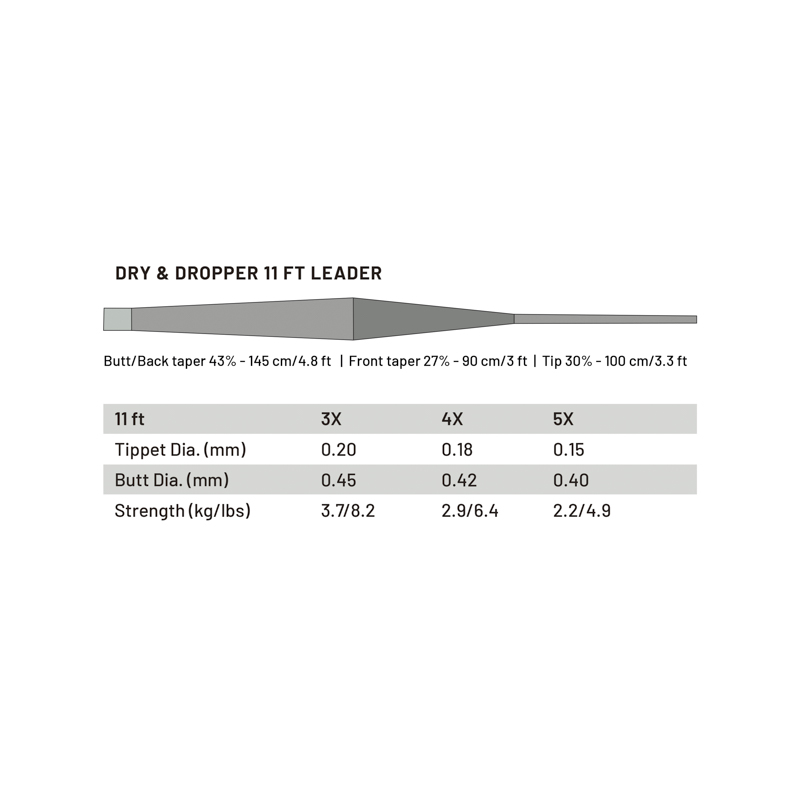 Guideline Dry & Dropper 11' Tapered Leader